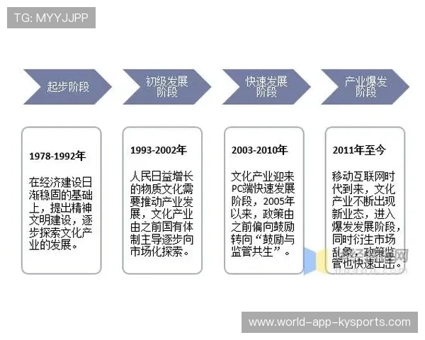 篮球运动在中国城市工业遗址再利用中的功能设计，篮球运动在中国的起源与发展