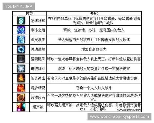 职业比赛Dota2阵容搭配讲解