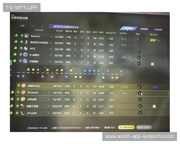CSGO2最新META正式形成